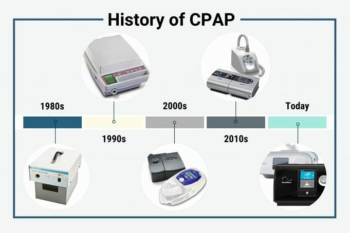 Waarom Dragen Mensen Een CPAP-machine?
