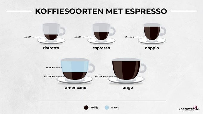 Wat Is Het Verschil Tussen Espresso En Koffie?